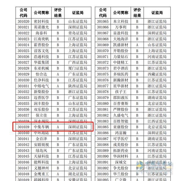 中集车辆再度荣获深交所信息披露A级评级