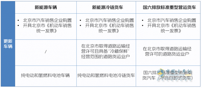 北京卡友注意，国四老旧货车报废更新钜惠补贴来袭！