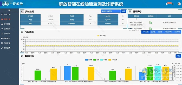 央企唯一！一汽解放技术成果入选《2024智能制造报告》