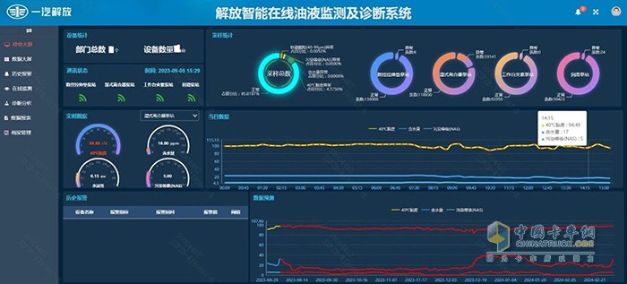 央企唯一！一汽解放技术成果入选《2024智能制造报告》