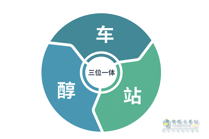 全新技术产品蓄势待发 远程醇氢电动产品加速扩张