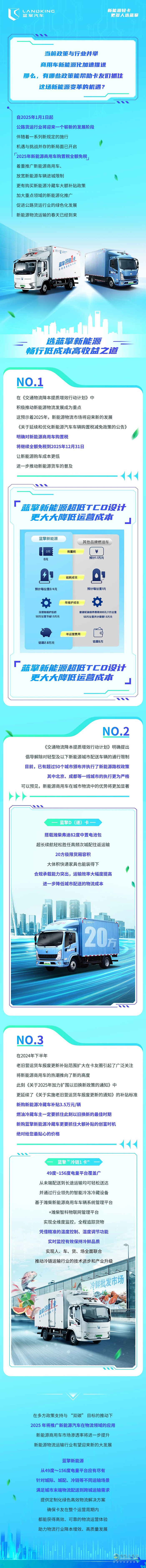 多方政策支持！新能源商用车购置税全额免，赶紧选车吧！