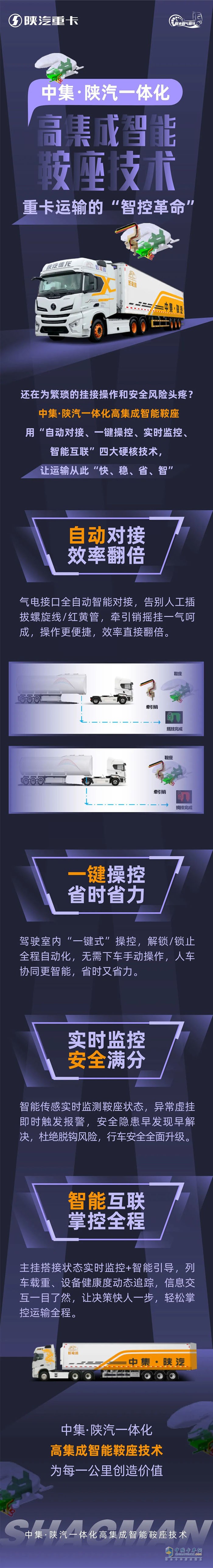 中集·陕汽一体化高集成智能鞍座技术，重卡运输的“智控革命”！