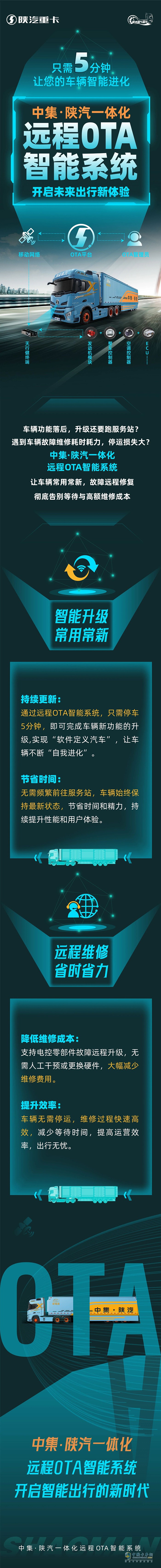 <p>　　只需5分钟，让您的车辆智能进化！中集·陕汽一体化远程OTA智能系统，开启未来出行新体验！</p>