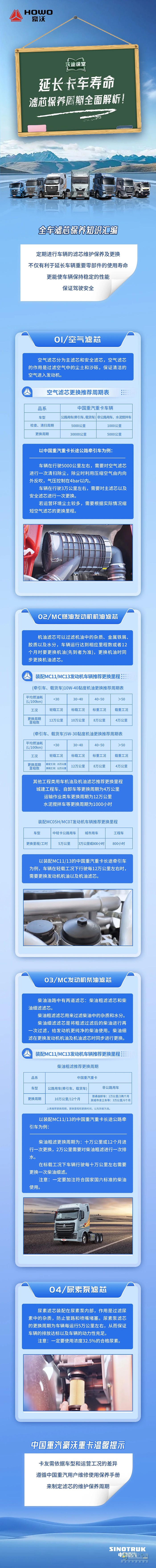 中国重汽豪沃重卡:延长卡车寿命，滤芯保养周期全面解析！