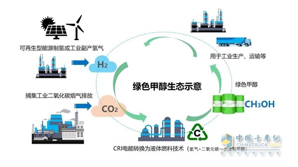 远程绿色甲醇生态斩获《中国汽车风云盛典》评委会特别奖