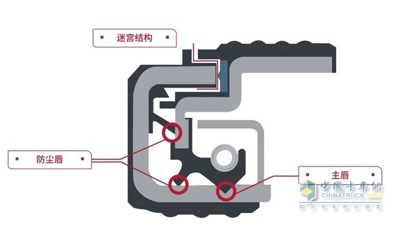 康迈长寿命油润滑轮端：更适合中国商用车工况