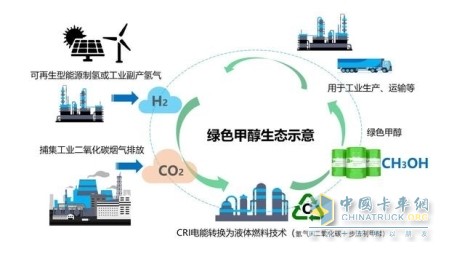 从独木难支到众人添柴 甲醇动力前景为何持续升温？