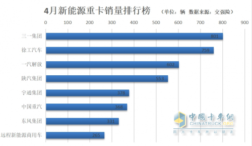 重汽、解放单月销量过“2万辆”，4月中重卡市场硝烟弥漫，谁将笑到最后？