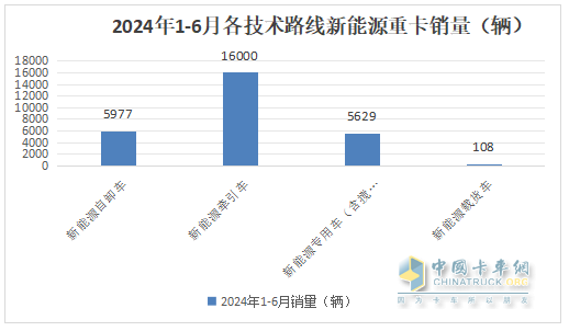 上半年新能源自卸车： 同比翻倍涨！徐工\重汽争霸，三一第三；陕汽领涨