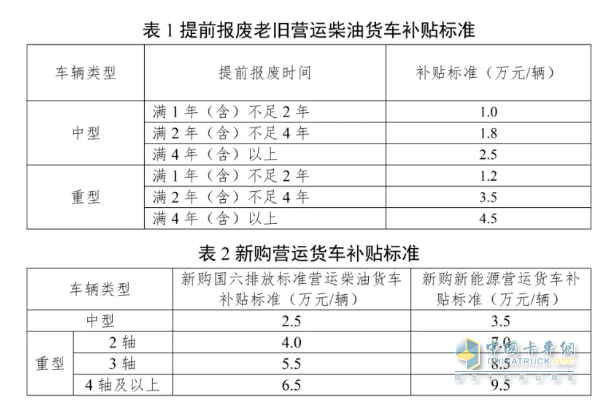 交通运输部、财政部关于实施老旧营运货车报废更新实施细则