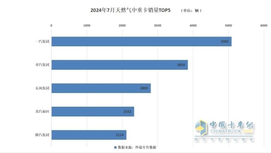 卡圈7月“三好生”，说的是你吗？