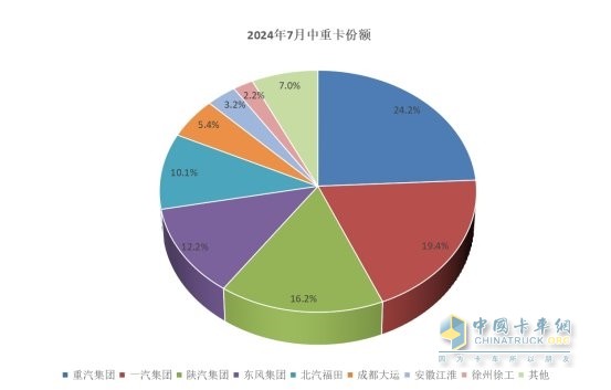 卡圈7月“三好生”，说的是你吗？