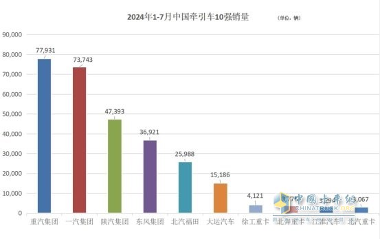 卡圈7月“三好生”，说的是你吗？