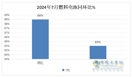 7月FCV重卡：  大增88%销量创新高，东风强势夺冠，远程\三一居前三