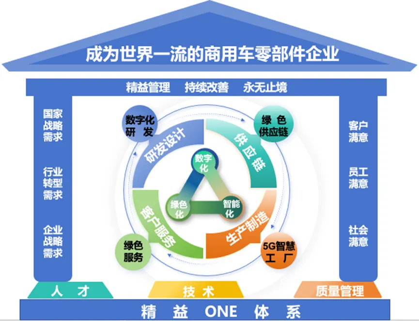 中集车辆旗下中集华骏铸造获评“2024年质量标杆典型经验”