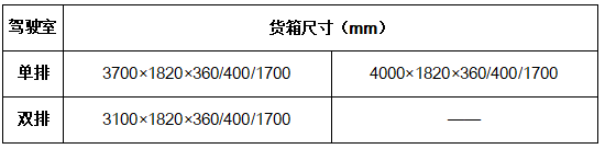 油气搭配续航超600公里 一公里两毛六的祥菱M2Pro气体机性价比太高了