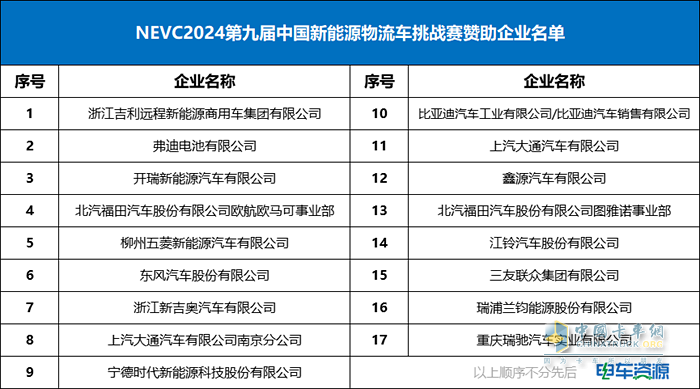 NEVC2024第九届挑战赛隆重开幕！