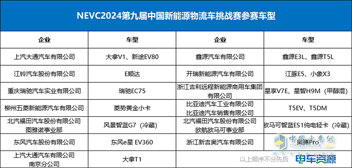 NEVC2024第九届挑战赛隆重开幕！