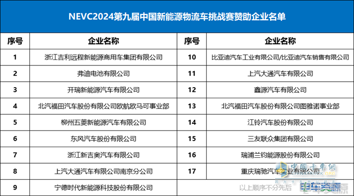 科技降险、无人驾驶、智能与安全、重卡...... 2024中国新能源商用车技术大会讲了啥？