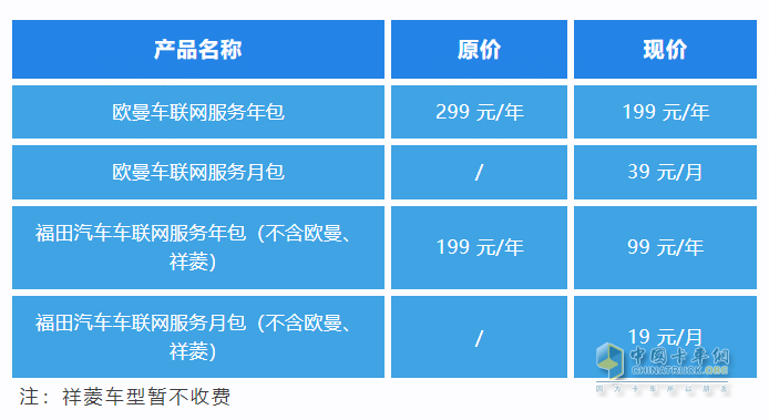 解锁高效货运新体验！福田e家车联网重磅升级