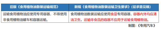 强制性国标守护“舌尖安全”，揭秘新一代食品油运输罐车制造要求