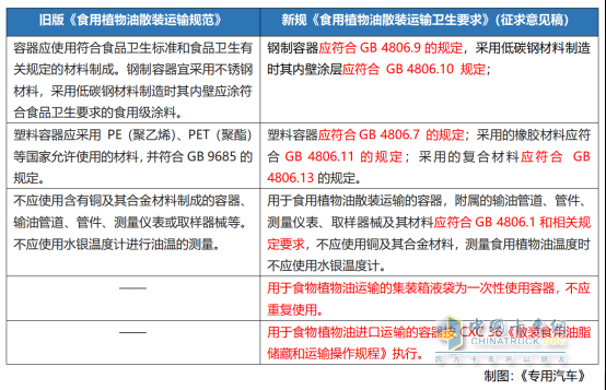 强制性国标守护“舌尖安全”，揭秘新一代食品油运输罐车制造要求