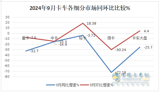 9月微卡：“金九”变“铁九”！长安夺冠；五菱跌落冠军“神坛”，竞争格局大变天!