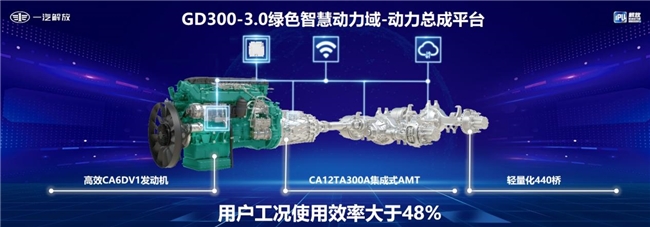 解放智慧动力域再上新台阶— “J7创领版”黄金动力尽显锋芒