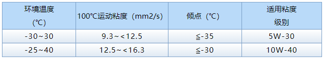 冬日行车无虑 江淮重卡燃气车保养秘籍！