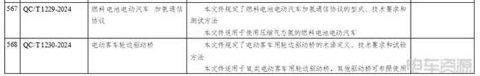 工信部：燃料电池电动汽车 加氢通信协议等行业标准报批公示