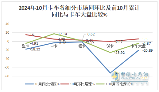 10月微卡：“银十”变“铁十”！奇瑞夺冠；五菱\凯马分列二三 长安领涨