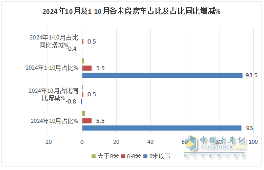 10月房车：同环比双降，“银十”变“铜十”！威尔特芬\奇瑞瑞弗分获冠亚军