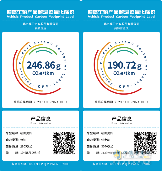 “碳”路先锋 福田奥铃两款车型荣膺首批商用车碳足迹标识
