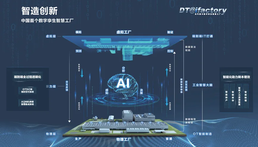 北汽重卡持续推进数字化建设 行业首家通过“智能制造能力成熟度三级”评定