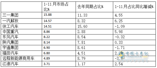 10月新能源牵引车：新增营运车6867辆涨1.9倍；解放\徐工\三一居前三，重汽“双领涨”