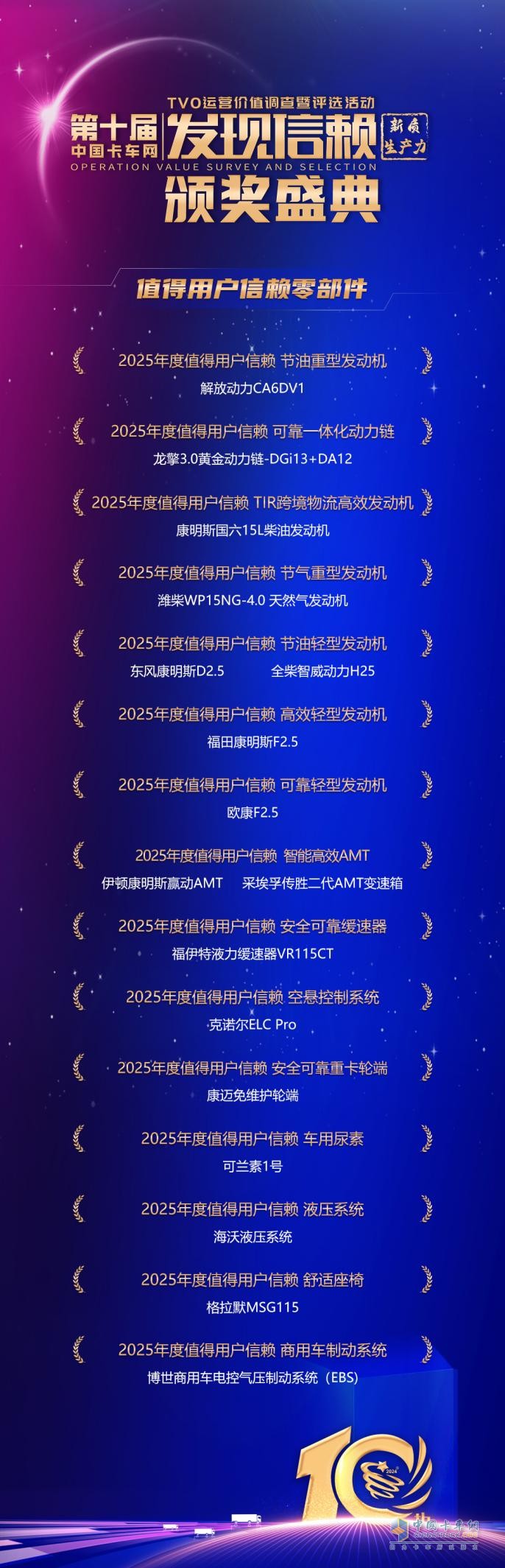 聚焦新质生产力 发现信赖第十届颁奖典礼揭晓值得用户信赖的产品