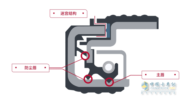 勇夺信赖大奖！康迈免维护轮端闪耀发现信赖舞台