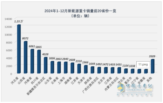 12月新能源重卡涨2.21倍，三一\徐工年累销均超万辆分列冠亚军