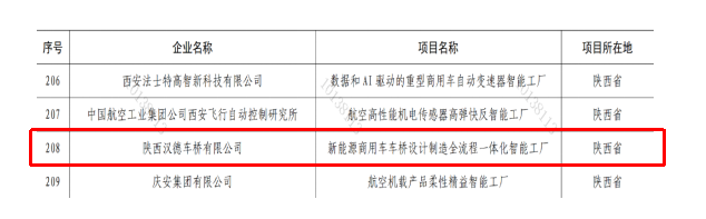 汉德车桥获批国家工信部第一批卓越级智能工厂