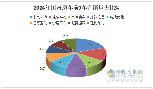 2024年12月及全年国内房车市场特点总结分析