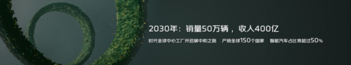 进军智能驾驶 焕新全球形象 时代汽车以“乘风破浪”之