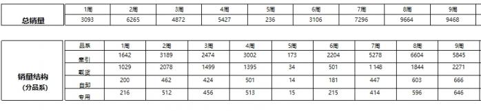 2025年1-2月传统中重卡销量近5万辆，一汽解放牵引+载货销量领涨