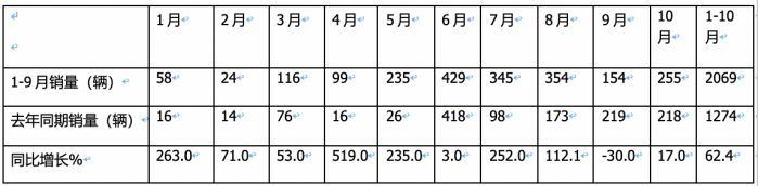 燃料电池