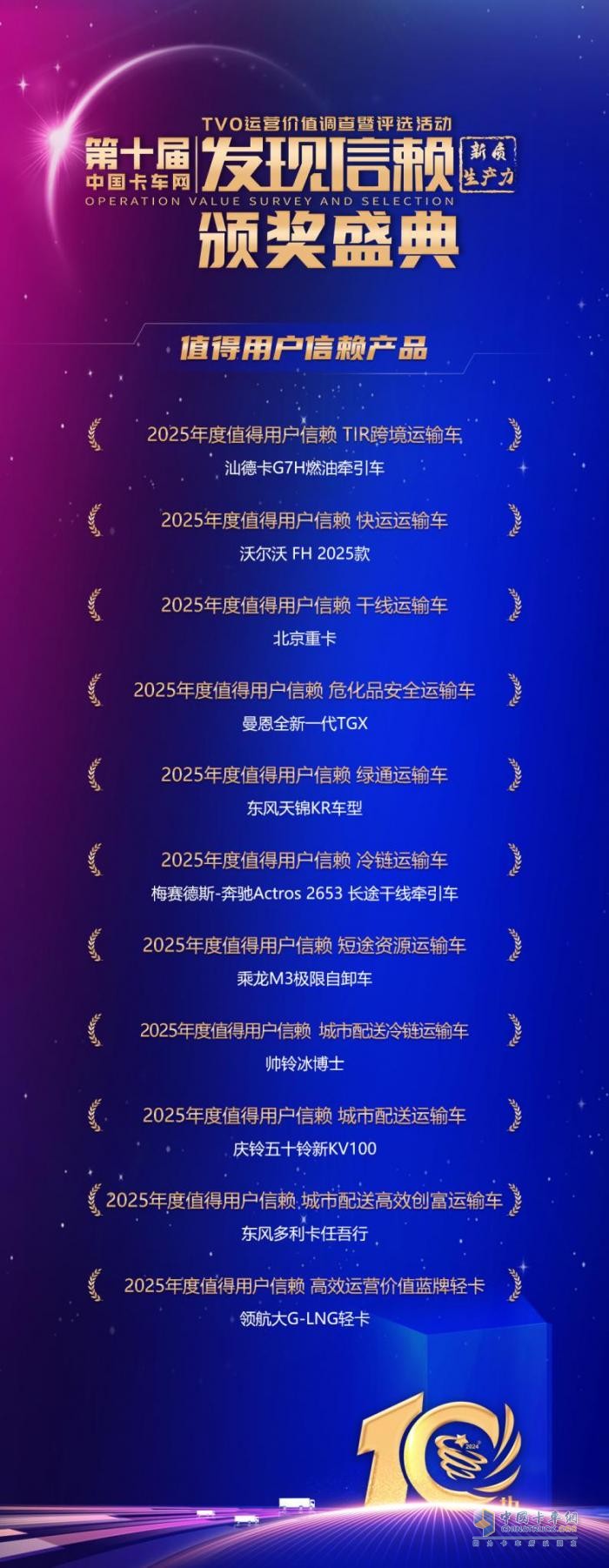 聚焦新质生产力 发现信赖第十届颁奖典礼揭晓值得用户信赖的产品