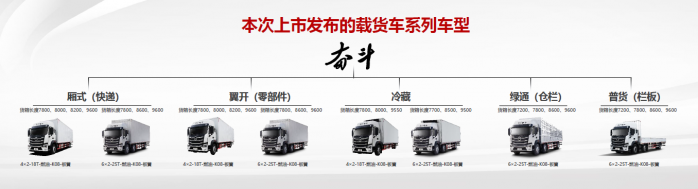 “快、省、爽、高”四大独门绝技 北京奋斗快车正式上市