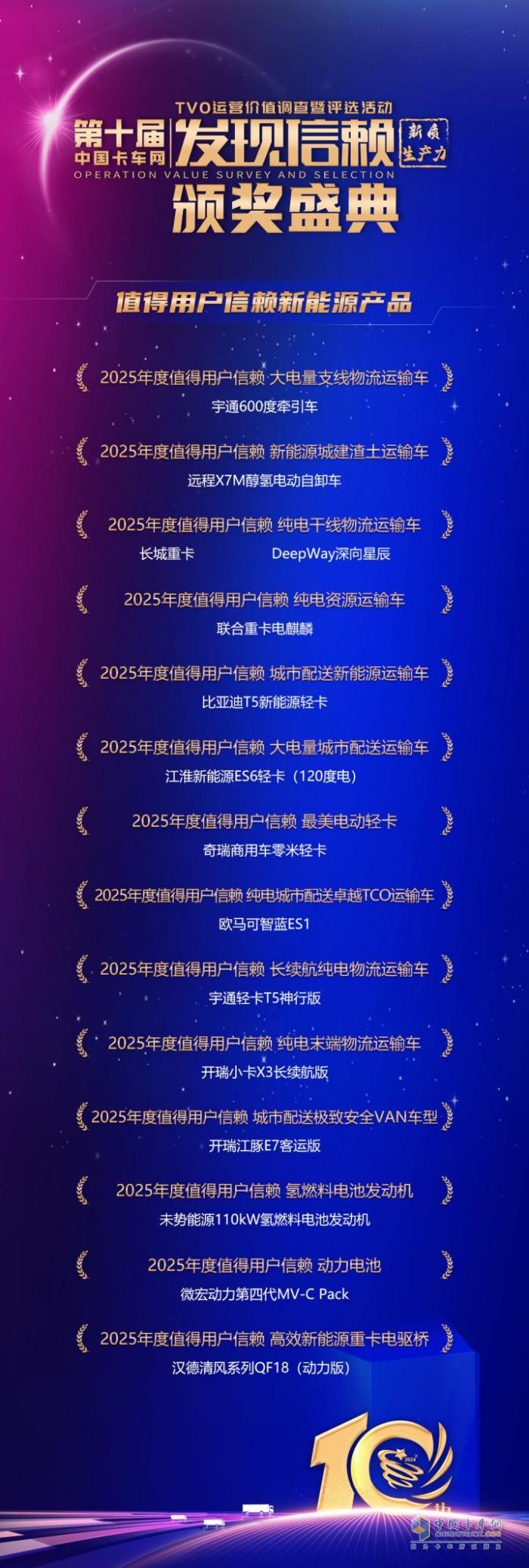 聚焦新质生产力 发现信赖第十届颁奖典礼揭晓值得用户信赖的产品