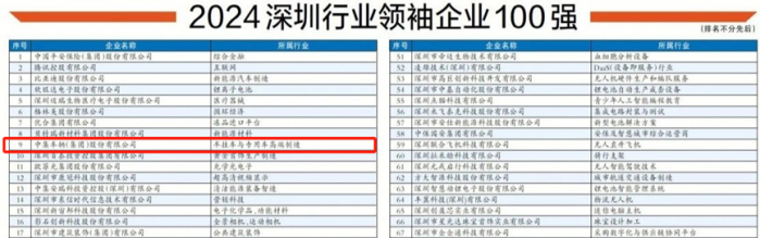 中集车辆强势入选2024深圳行业领袖企业百强