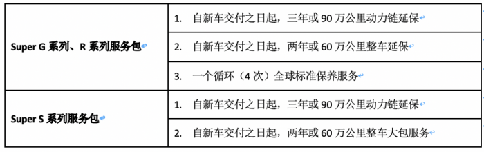 斯堪尼亚Super新车南区上市发布会圆满落幕