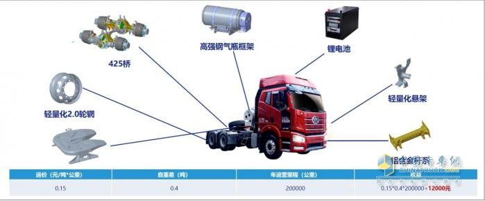 一汽解放将J6P 6SM6燃气牵引车